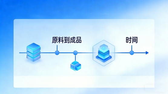 全链路溯源